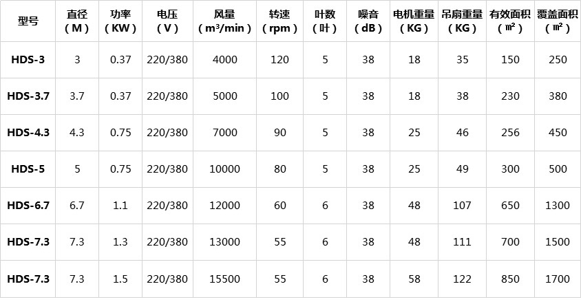 挂式大吊扇参数